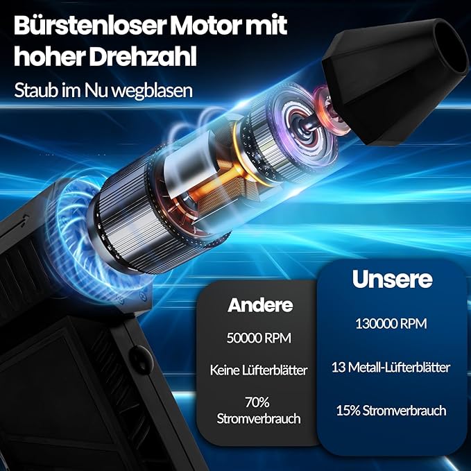 PREMIUM Fahrzeugbläser (PowerJet)